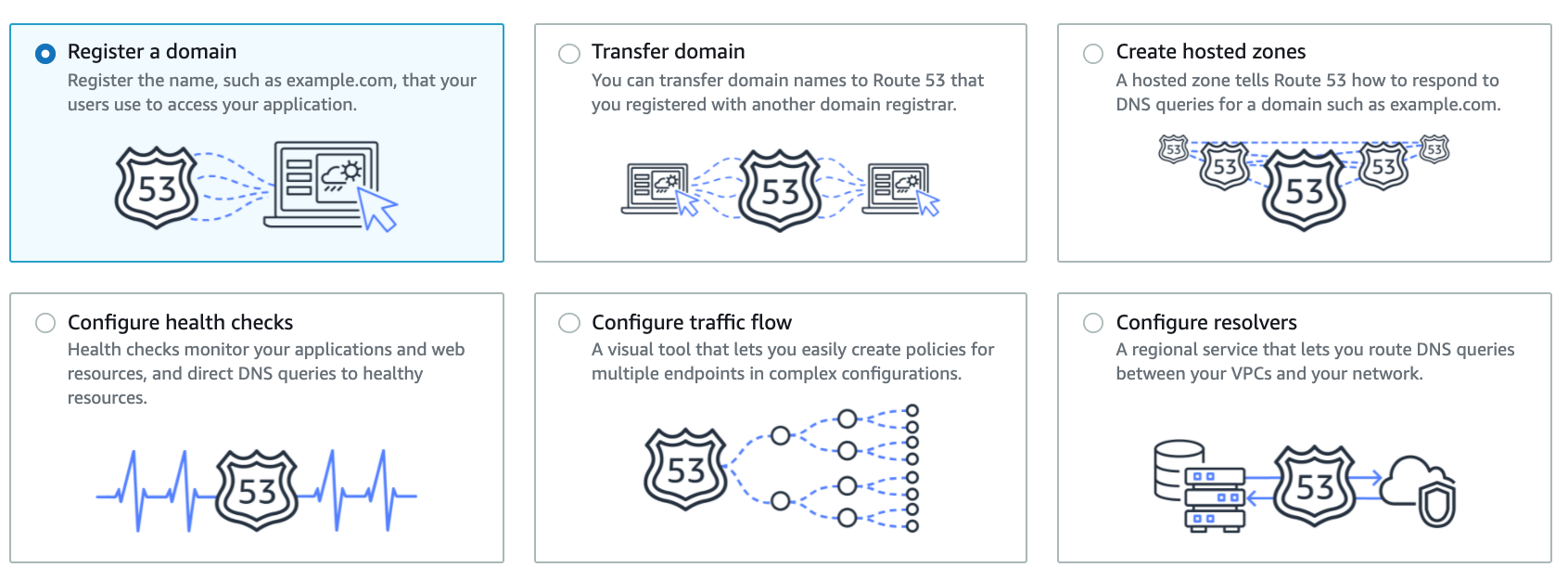 AWS Route 53